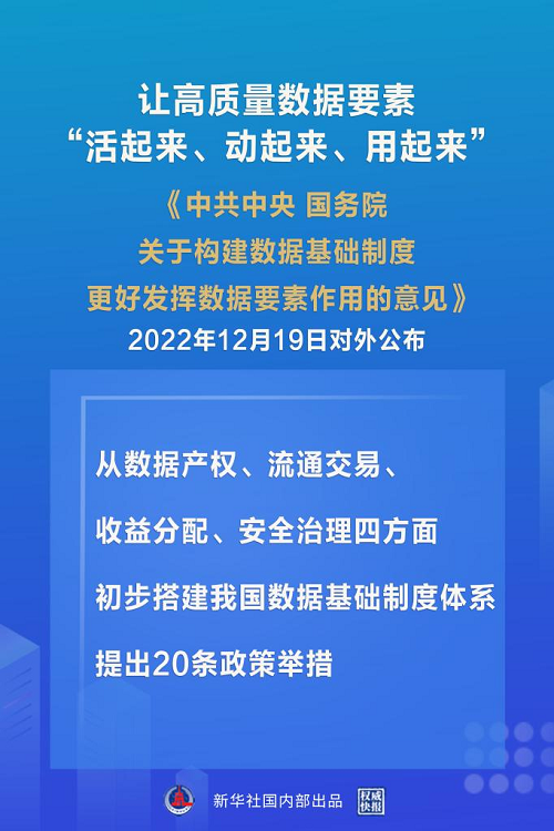 福建省构建数据基础制度体系 “数据二十条”来了